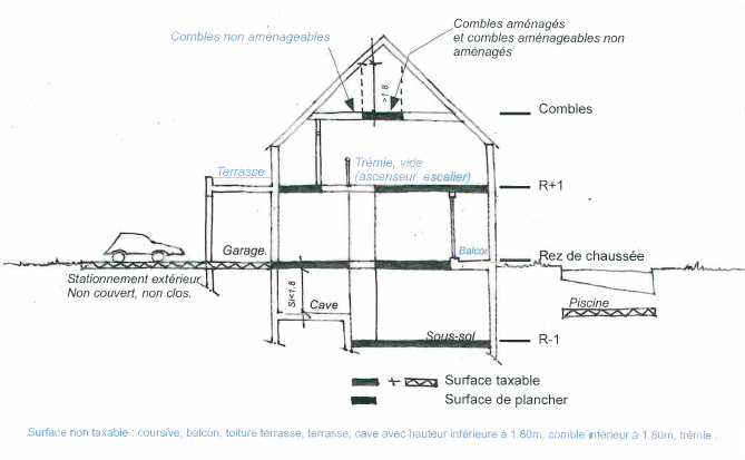 surface de plancher